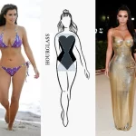 What Are The Different Female Body Types?
